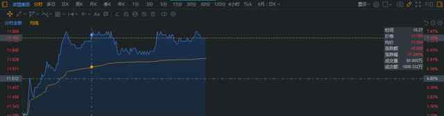 微盟股價(jià) 微盟5.1億收購控股海鼎 強(qiáng)勢切入線下商業(yè)零售