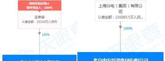 與儀 *ST飛樂“父子兄弟”三角債終于理清 ?尚欠上海儀電集團(tuán)1.36億元債務(wù)