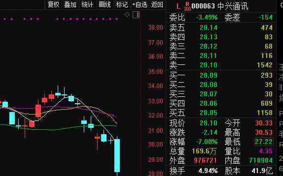 中興通訊跌停 中興通訊今日一度跌停 中興通訊跌停什么原因？