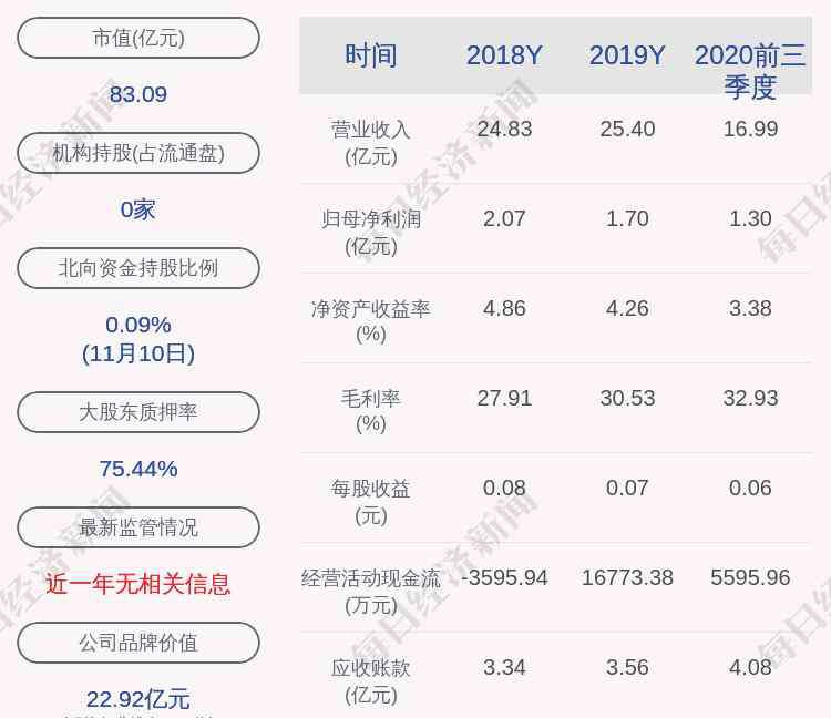 完畢 全部出售！紅豆股份：第三期員工持股計劃股份出售完畢