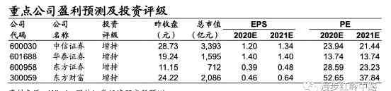 6030 國(guó)信證券：資本市場(chǎng)改革釋放利好，證券行業(yè)環(huán)境體系繼續(xù)改善，推薦中信證券等