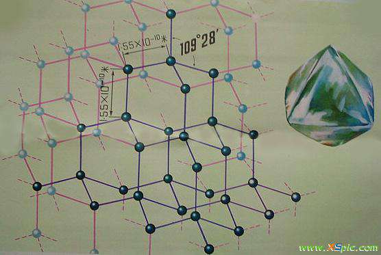 金剛石晶胞結(jié)構(gòu)圖 金剛石晶體結(jié)構(gòu)示意圖