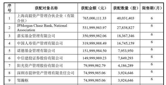 高毅 高毅資產7.65億認購均勝電子定增股