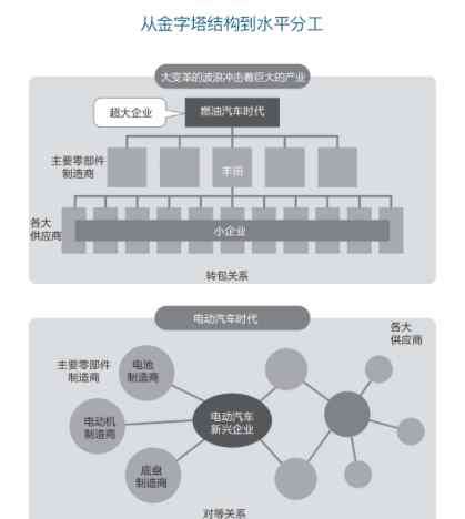 叫車網(wǎng) 電動車還能火多久?