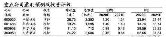 6030 國(guó)信證券：資本市場(chǎng)改革釋放利好，證券行業(yè)環(huán)境體系繼續(xù)改善，推薦中信證券等