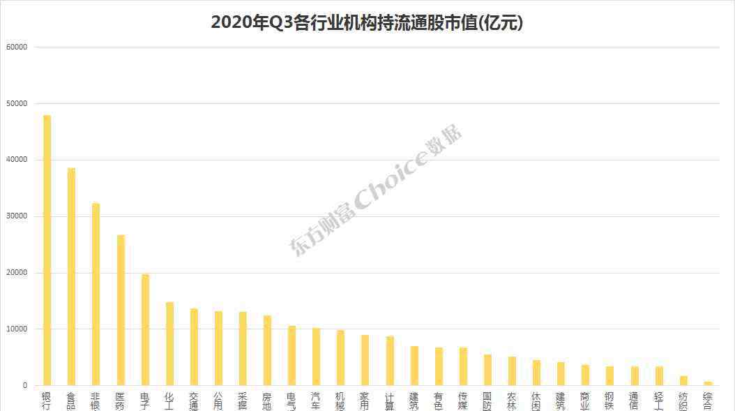 機(jī)構(gòu)持股 2020三季度機(jī)構(gòu)持股全版圖曝光！偏愛(ài)三大行業(yè)，機(jī)構(gòu)抱團(tuán)這些資產(chǎn)