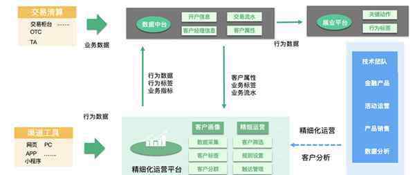 神策分析 神策數(shù)據(jù)助力海通證券，精耕4大場(chǎng)景，全面強(qiáng)化數(shù)字化運(yùn)營(yíng)