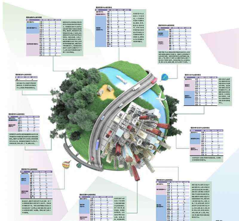 國(guó)家中心城市最終名單 獨(dú)家！2020年國(guó)家中心城市指數(shù)報(bào)告發(fā)布，完整榜單在這里，你的城市排名上升了嗎？