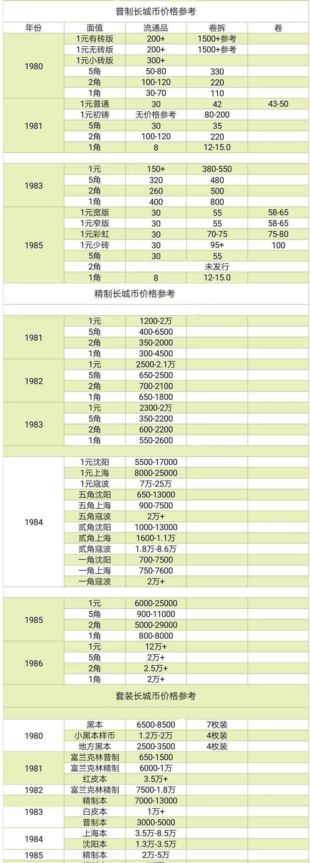 長城幣價格表 長城幣價格多少？長城幣價格最新價格表