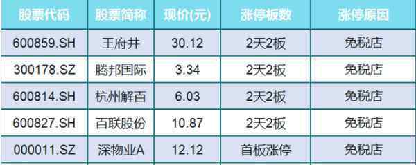 當(dāng)日漲停指標(biāo) 今日漲停個股有哪些?今日漲停板股票一覽表