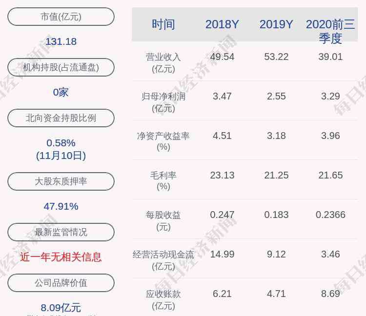 中兵紅箭股票 中兵紅箭：中兵投資質(zhì)押4200萬股