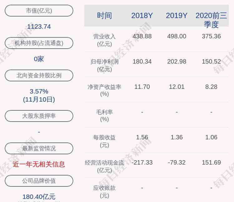 上海銀行股票 上海銀行：約1.08億股限售股11月16日解禁