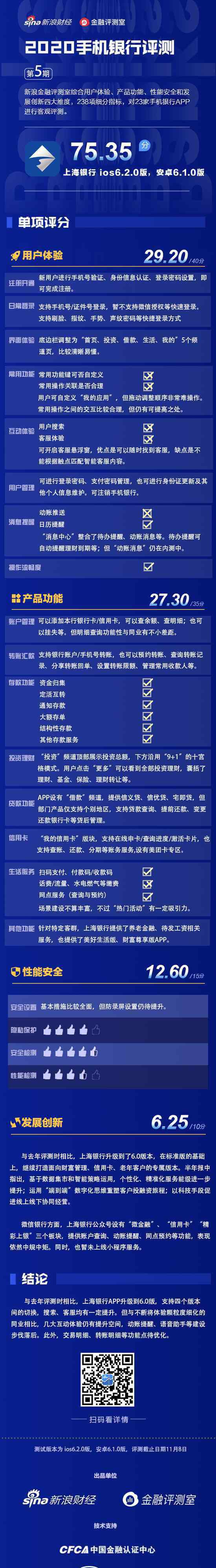 手機銀行app 上海銀行APP仍需下苦功：動賬提醒缺失 部分交互待提升