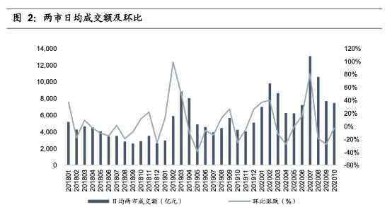 6030 國(guó)信證券：資本市場(chǎng)改革釋放利好，證券行業(yè)環(huán)境體系繼續(xù)改善，推薦中信證券等