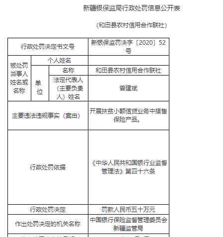 扶貧小額信貸 因開展扶貧小額信貸業(yè)務(wù)中搭售保險(xiǎn)產(chǎn)品，和田縣農(nóng)村信用合作聯(lián)社遭罰五十萬元