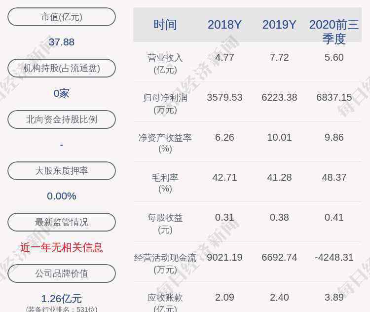 新雷能 新雷能：股東上海聯(lián)芯擬減持不超過117萬股