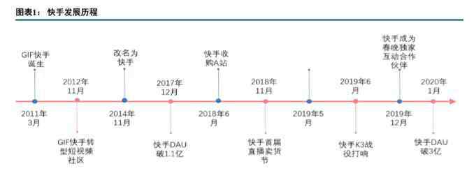 騰訊股東 將拿下?“短視頻第一股”，三年半收入直逼千億！騰訊現(xiàn)身重要股東