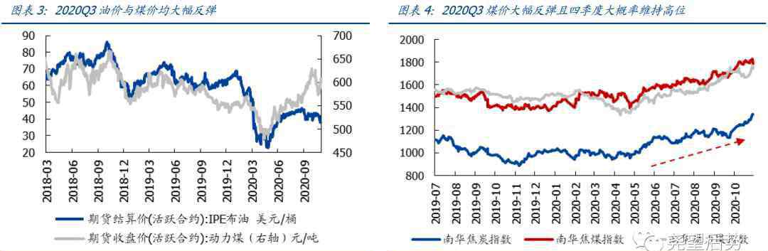 行業(yè)景氣 哪些行業(yè)景氣持續(xù)向上？