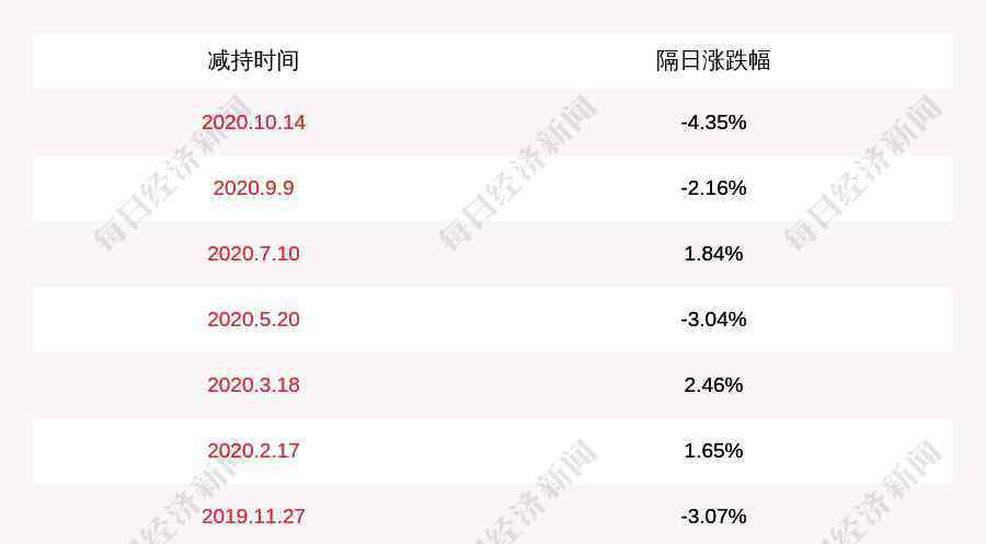 中穎電子股票 中穎電子：持股5%以上WinChannel擬減持公司不超過196萬股股份