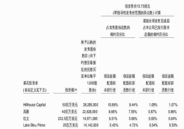 先聲藥業(yè)股票 一周虧損30%：先聲藥業(yè)，港股的“韭菜收割機(jī)”