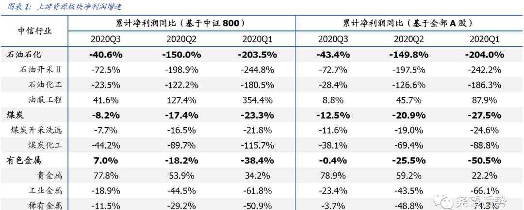 行業(yè)景氣 哪些行業(yè)景氣持續(xù)向上？