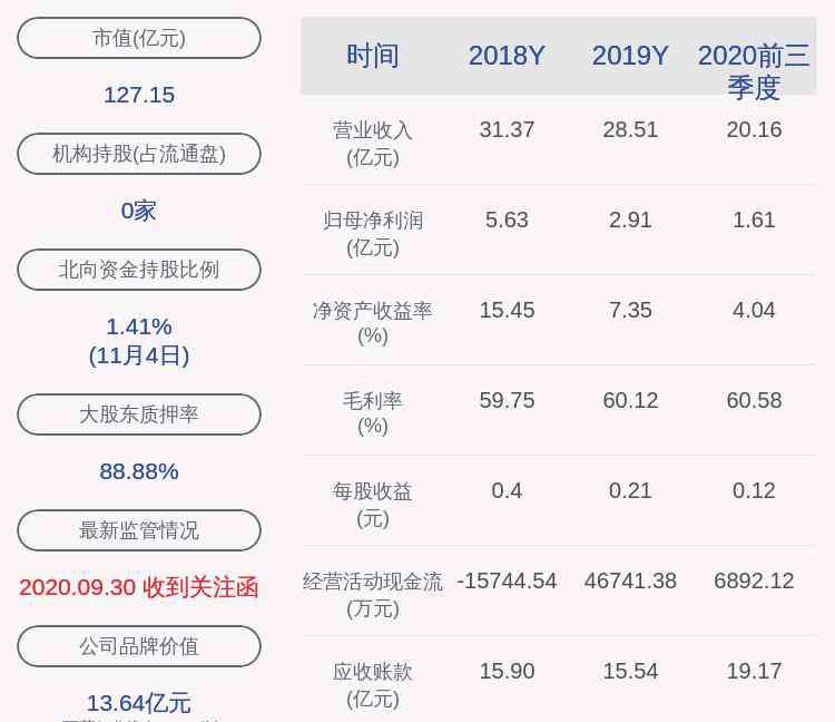 姜勇 貴州百靈：姜勇先生質(zhì)押830萬股