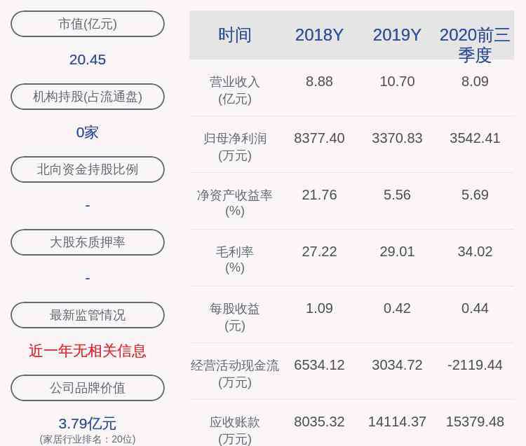 中源家居 中源家居：最近五年不存在被證券監(jiān)管部門和交易所處罰的情況