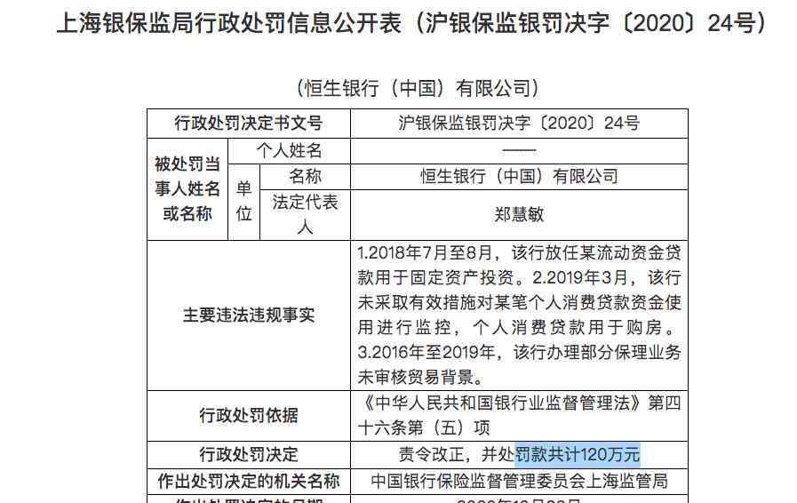 固定資產(chǎn)合計 央媽出手，多家銀行合計被罰超1000萬！都因為這事兒