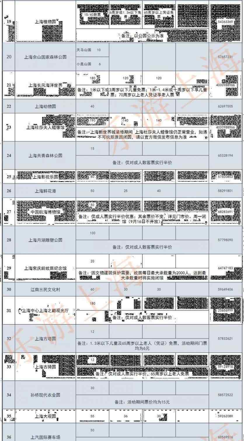 旅游節(jié)半價 2019上海旅游節(jié)半價景區(qū)表 9月15日-21日上海旅游節(jié)半價門票景點