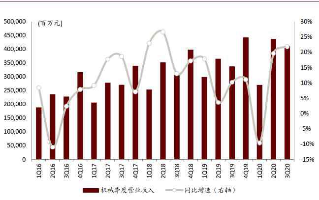 亞洲歐洲國產(chǎn)綜合在線網(wǎng) 機械制造業(yè)2021年展望：景氣復蘇深化，國產(chǎn)替代加速