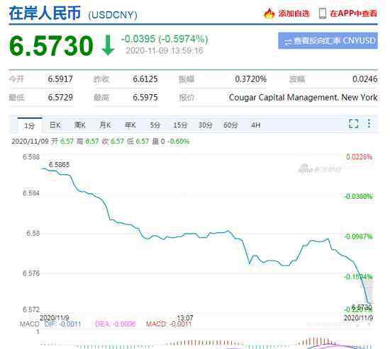 350歐元等于多少人民幣 空頭又被打爆了！人民幣一路狂漲6500點(diǎn)，換10萬(wàn)美元血虧6.5萬(wàn)元