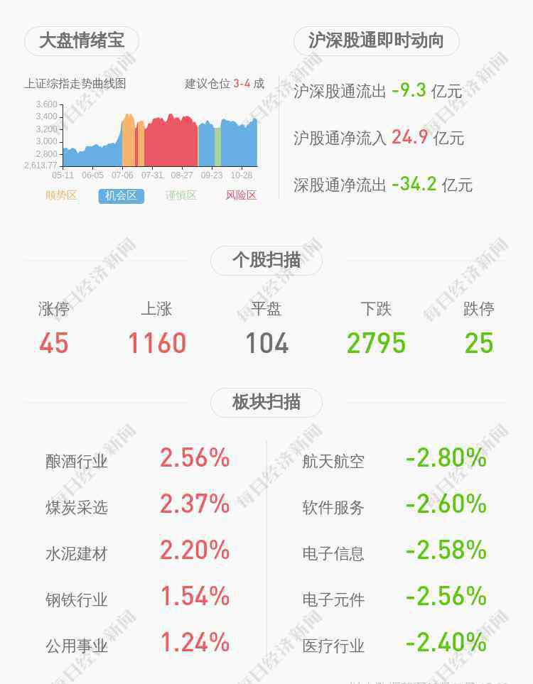 中穎電子股票 中穎電子：持股5%以上WinChannel擬減持公司不超過196萬股股份