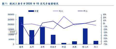 歐洲色情 安信證券：銀色十月，歐洲電動(dòng)車(chē)持續(xù)繁榮