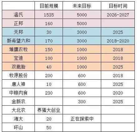 雙胞胎豬飼料 號外號外！全國豬料第一雙胞胎要養(yǎng)豬！而且是1000萬頭！