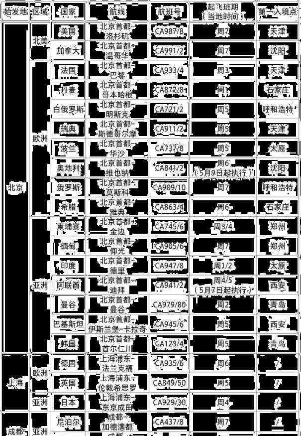 國際航班時刻表 5月國際航班計劃時刻表