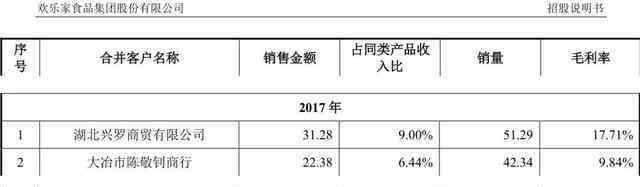 歡樂家 歡樂家2017年大客戶竟然2018年才成立，直指財(cái)務(wù)造假！