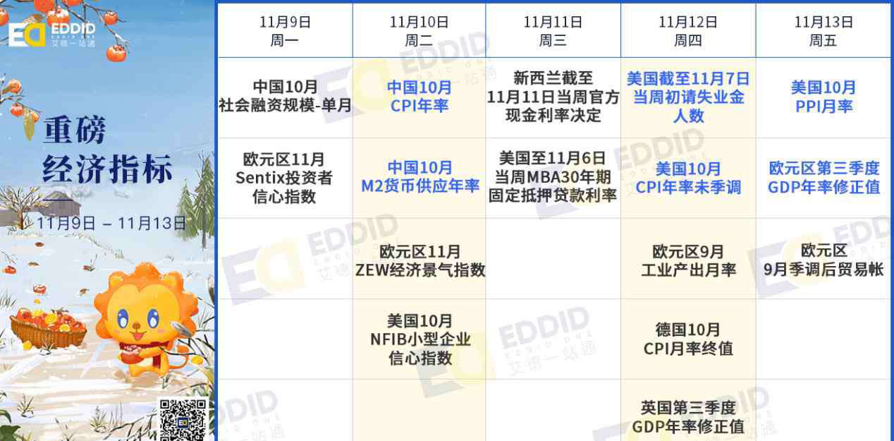 拼多多財報 艾德證券財報提醒：德琪醫(yī)藥招股中，騰訊、拼多多等公司將發(fā)布財報