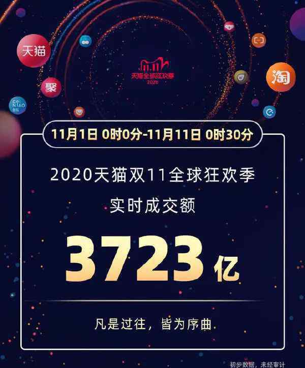 馬云雙十一 3723億+！2000億+！馬云、劉強(qiáng)東笑了，雙11狂歡繼續(xù)…