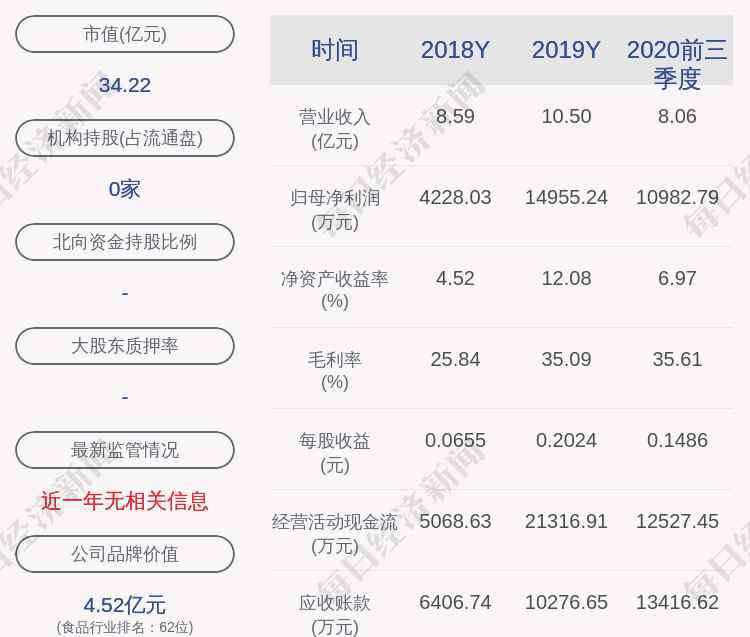 星湖科技最新消息 星湖科技：控股股東廣新集團增持約739萬股，占總股本1%