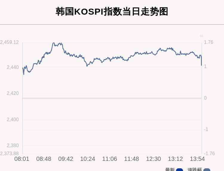 韓國股指 11月9日韓國KOSPI指數(shù)收盤上漲1.27%