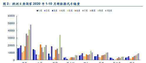 歐洲色情 安信證券：銀色十月，歐洲電動(dòng)車(chē)持續(xù)繁榮