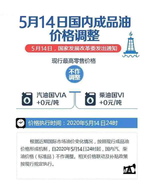 發(fā)改委上調(diào)油價 發(fā)改委油價調(diào)整最新消息2020 5月14日成品油價格不調(diào)整