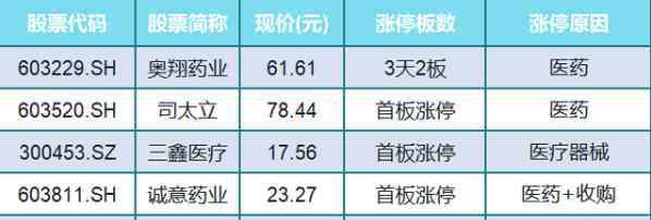 當(dāng)日漲停指標(biāo) 今日漲停個股有哪些?今日漲停板股票一覽表