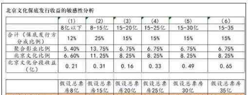 戰(zhàn)狼2票房統(tǒng)計表 戰(zhàn)狼2票房破30億！兩公司股東75億紅包已入口袋？