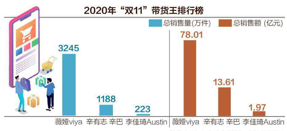 成版人抖音豆奶視頻 快手、抖音、微視紛紛入局“雙11”迎電商大考 電商成短視頻巨頭變現(xiàn)手段