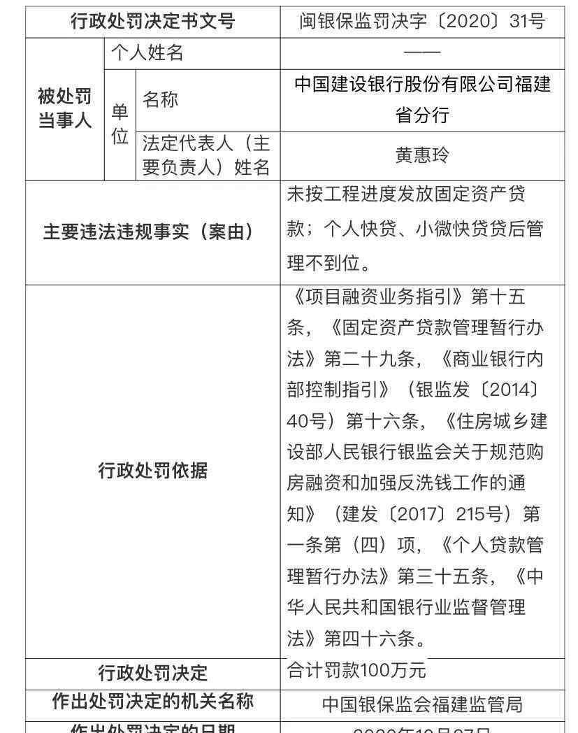 固定資產(chǎn)合計 央媽出手，多家銀行合計被罰超1000萬！都因為這事兒