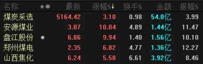 利來(lái) 雙十一打折季，科技巨頭再度暴跌，半日跌去近5000億港元