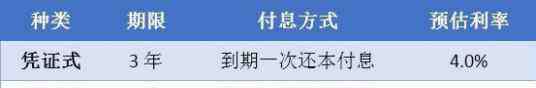 2019年國(guó)債發(fā)行時(shí)間表 2019年國(guó)債發(fā)行時(shí)間表 國(guó)債利率2019