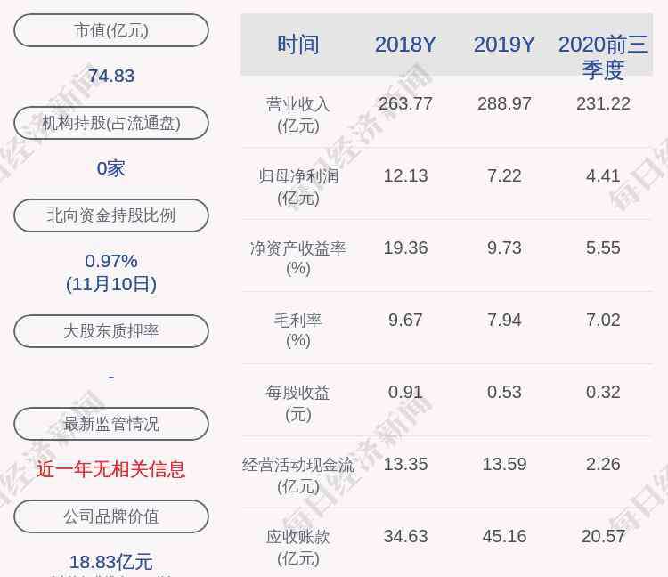 浙江交科 攬下大單！浙江交科：高速項目聯(lián)合中標金額達293.98億元