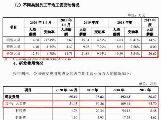 歡樂家 歡樂家2017年大客戶竟然2018年才成立，直指財(cái)務(wù)造假！